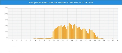 InkedScreenshot-2022-06-06-114359_LI
